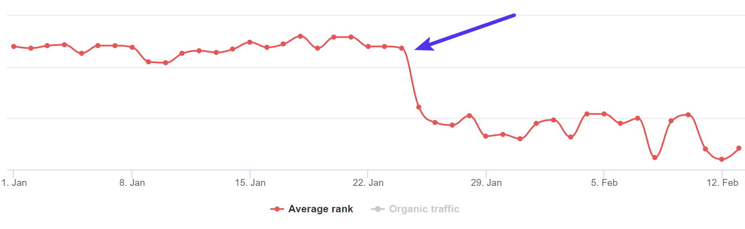 queda nos rankings